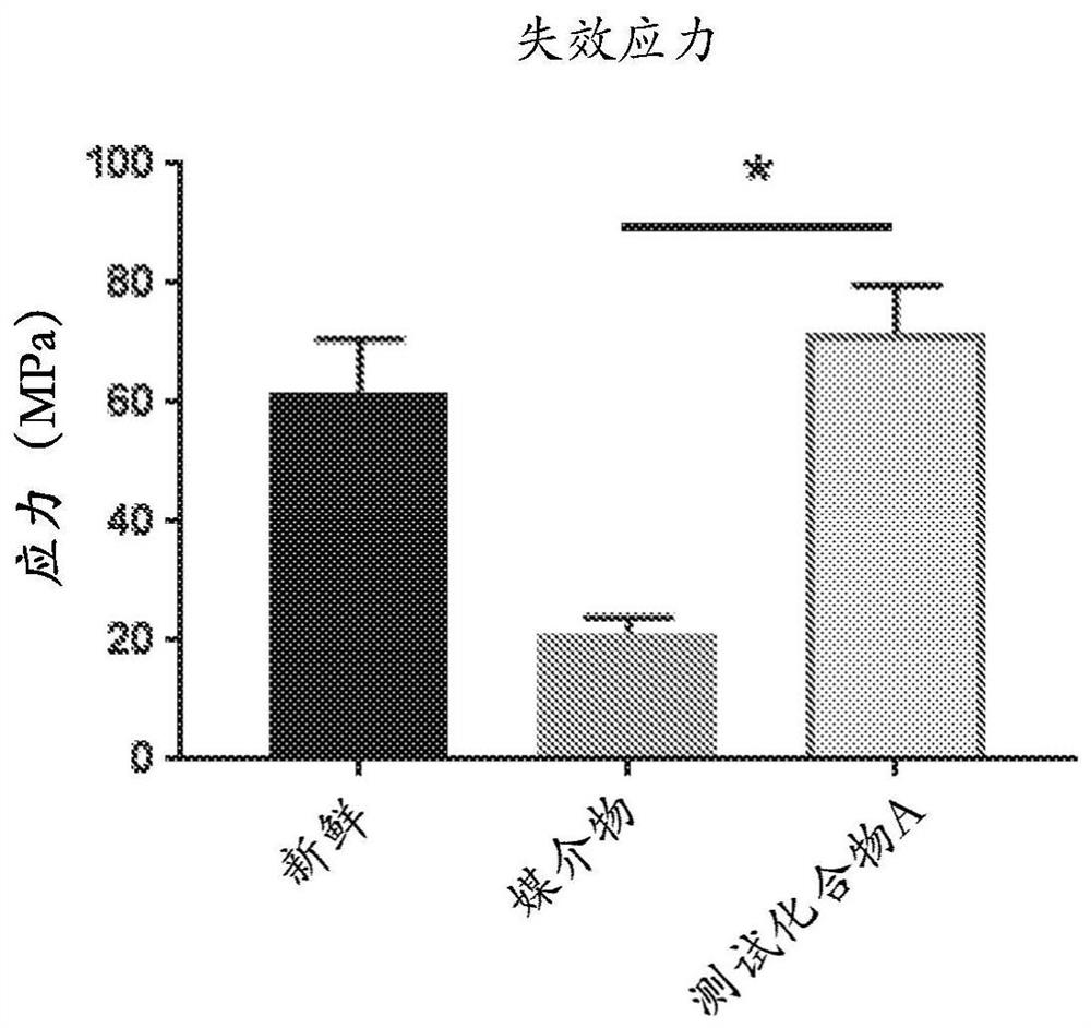 Indazole compounds for use in tendon and/or ligament injuries