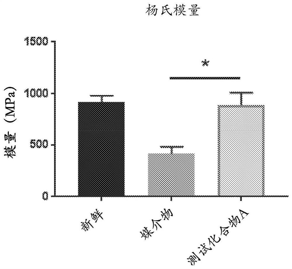 Indazole compounds for use in tendon and/or ligament injuries