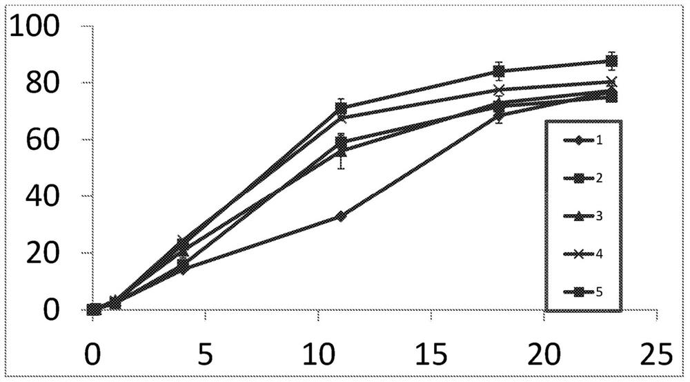 Indazole compounds for use in tendon and/or ligament injuries