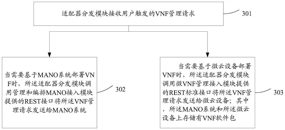 System and method for achieving virtual network function VNF management