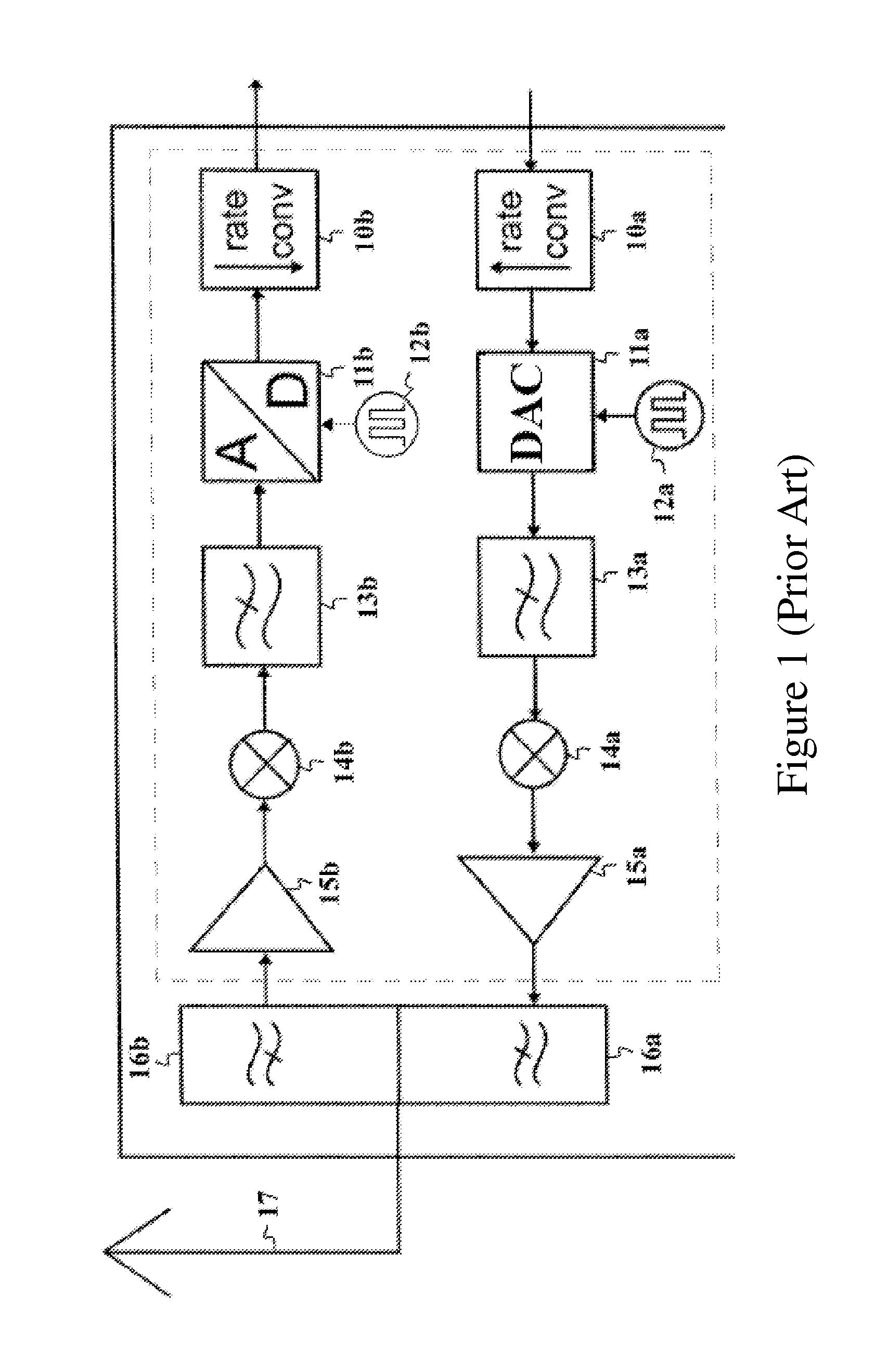 Transmitter with a variable sampling rate