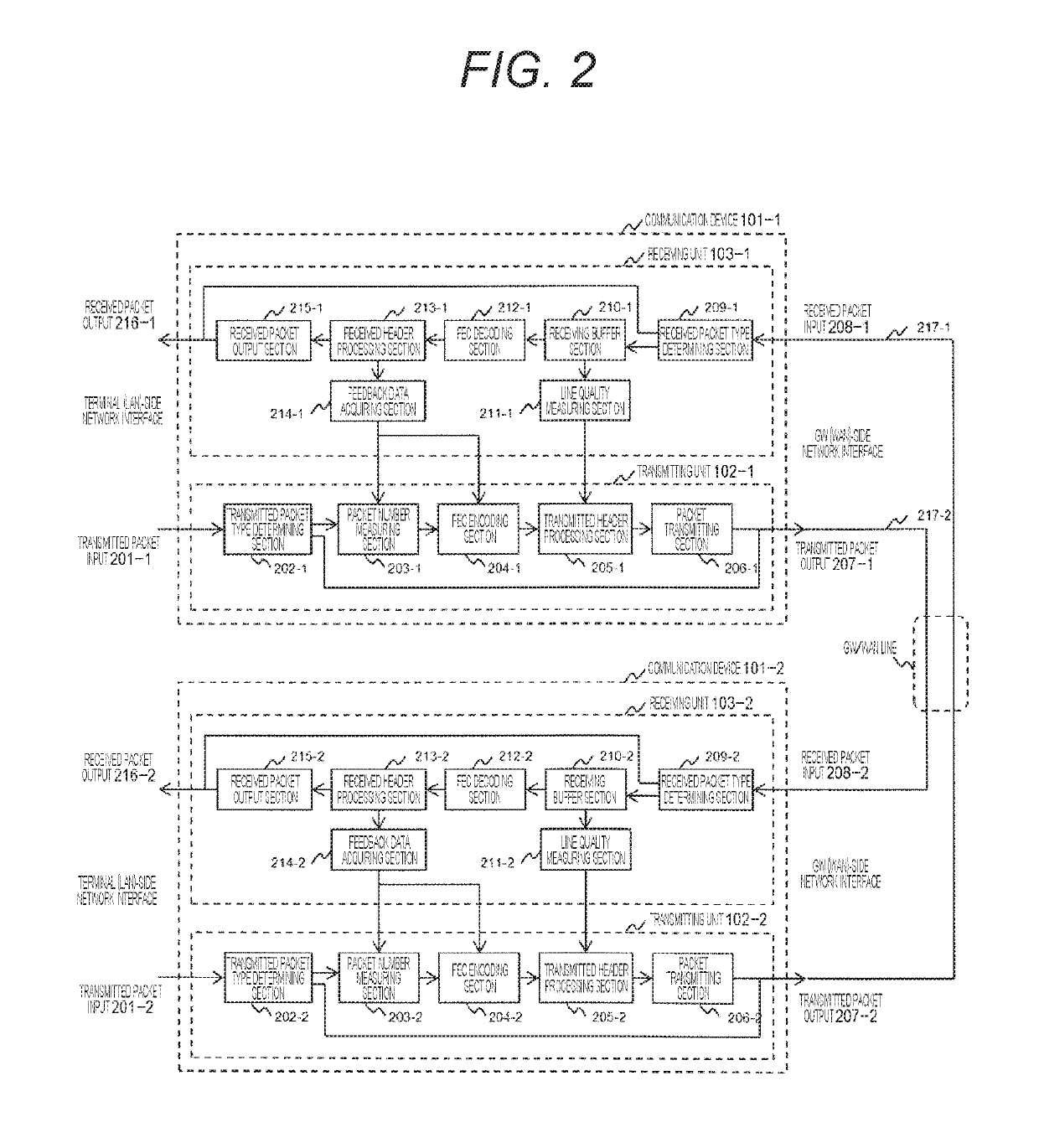 Communication device, system and method