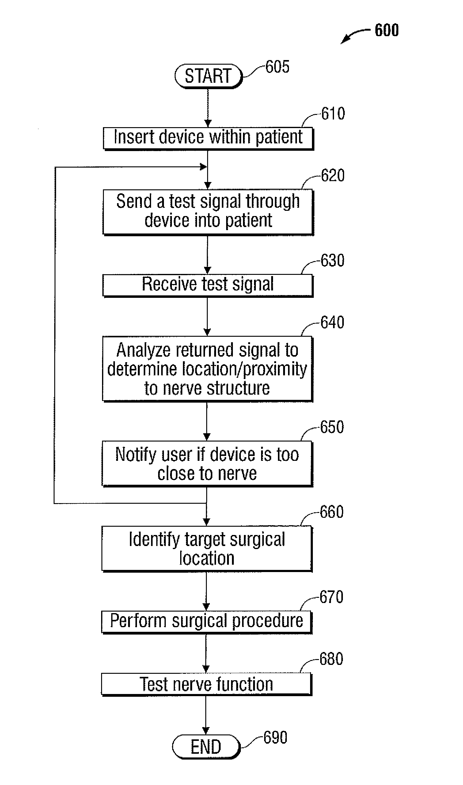System for determining proximity relative to a nerve