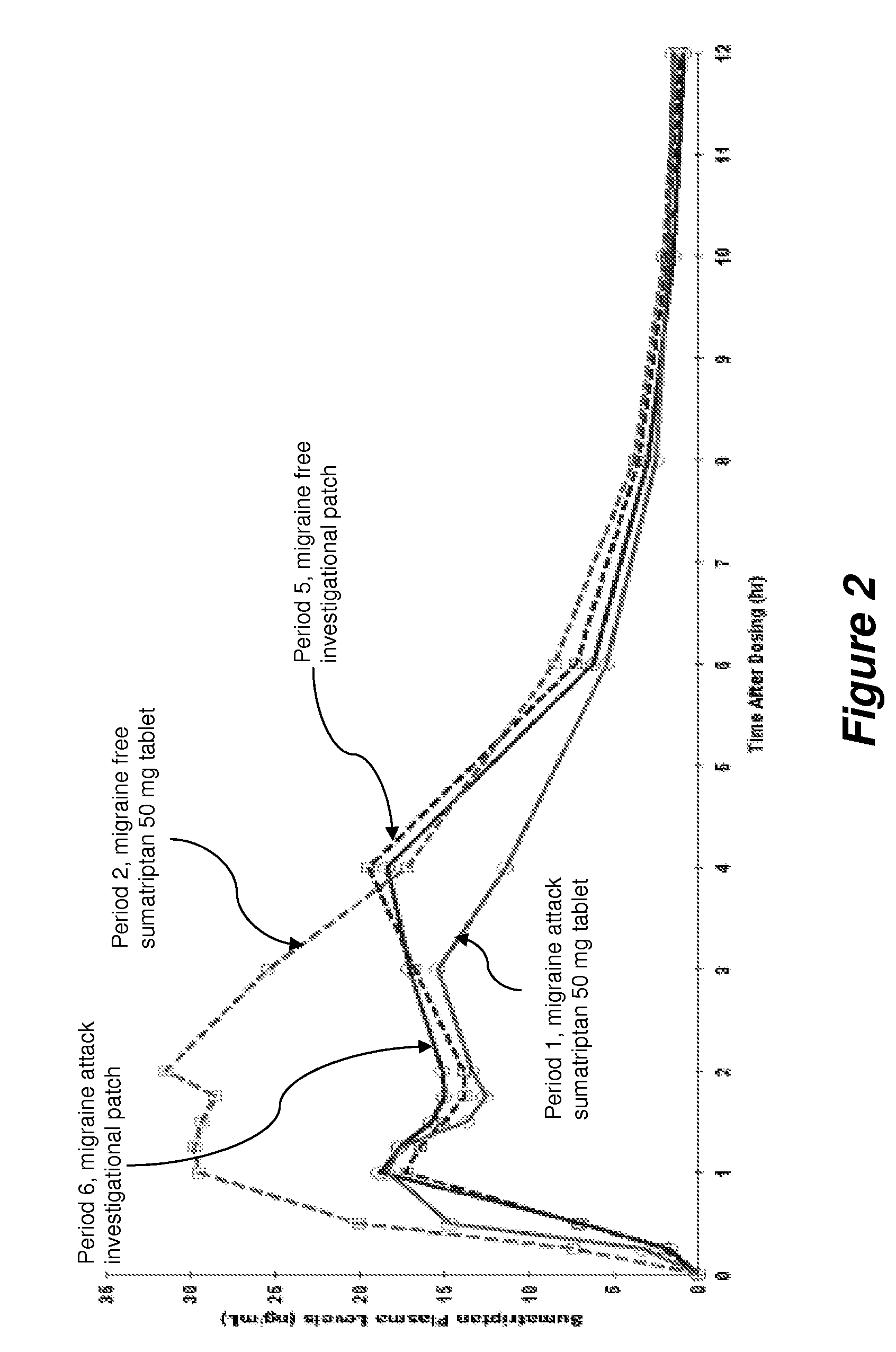 Methods for iontophoretically treating nausea and migraine