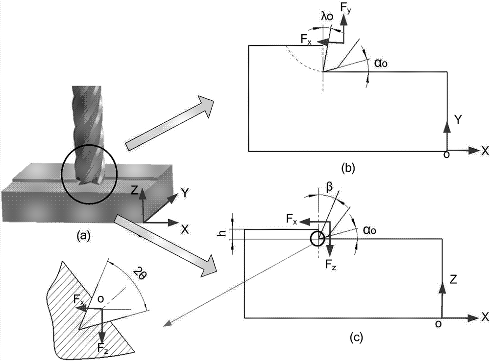 Milling machining method for wave-transmitting ceramic antenna window