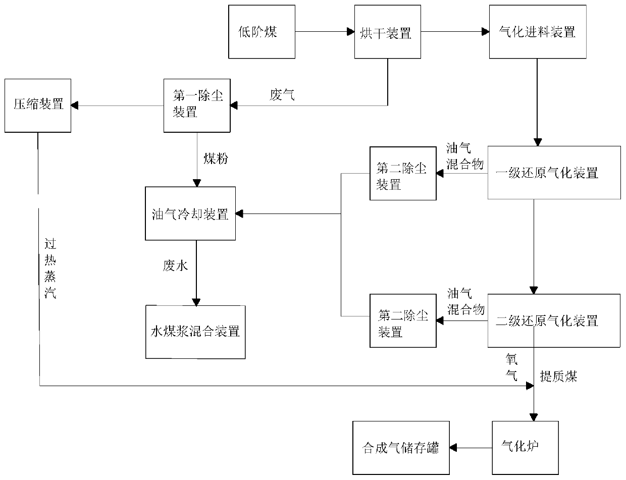 Method and system for utilizing water resources in low-rank coal