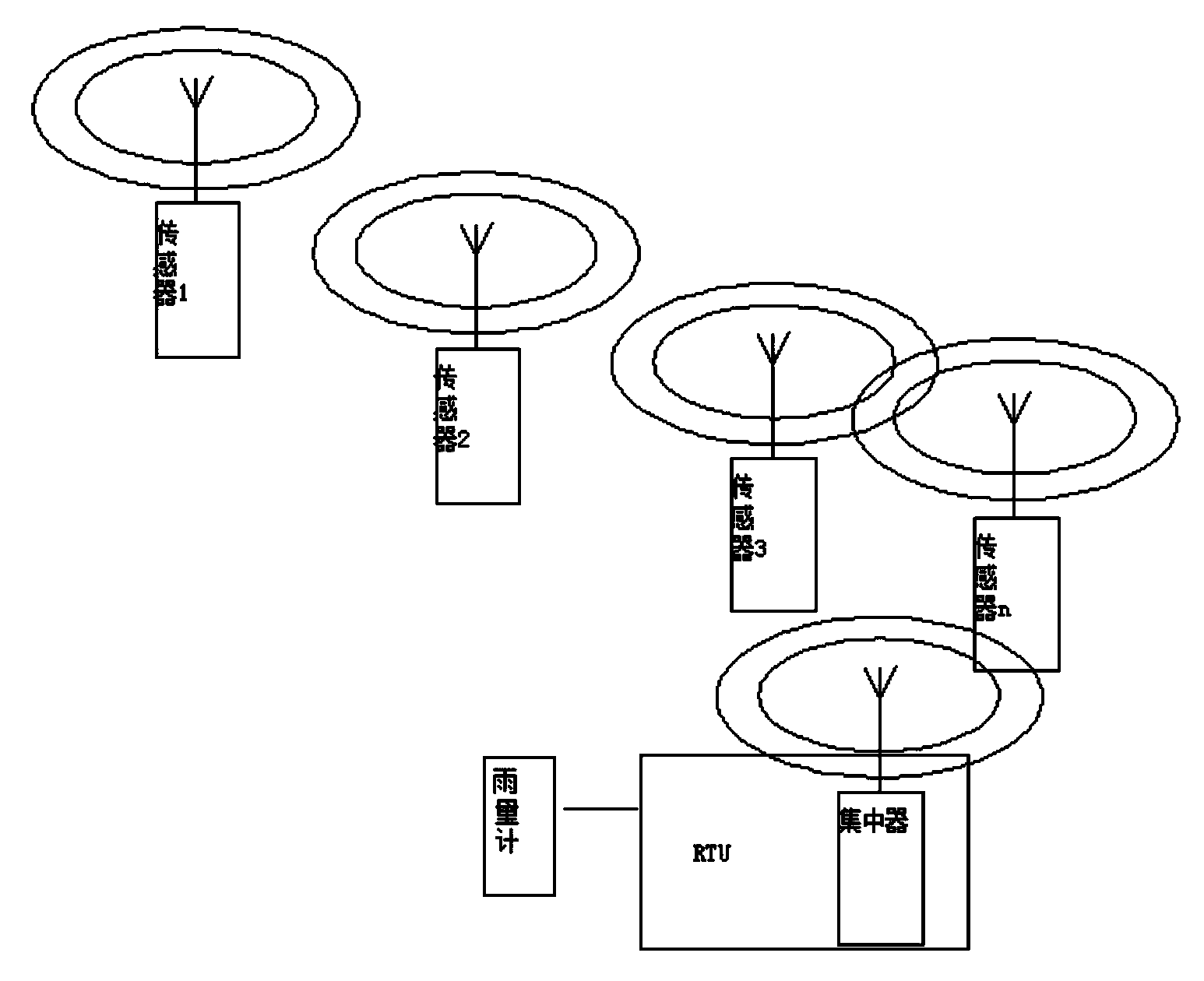 Wireless self-networking group detection based mudslide early warning sensing device, system and method