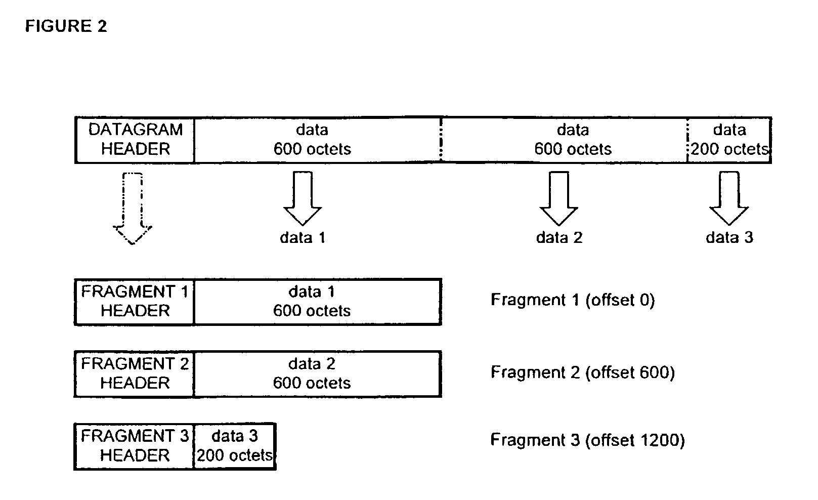 Method and apparatus for data normalization