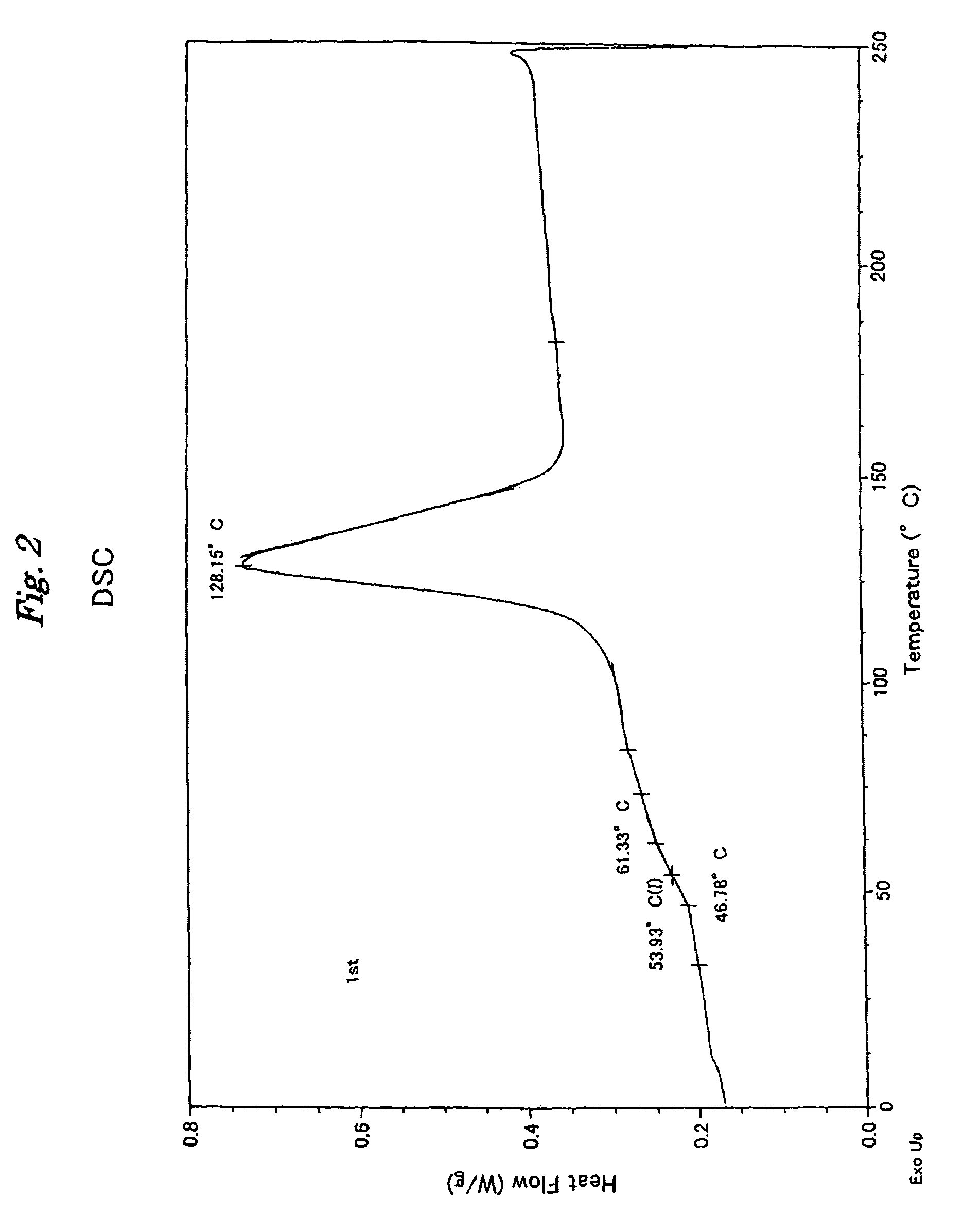 Polylactic acid stretched film