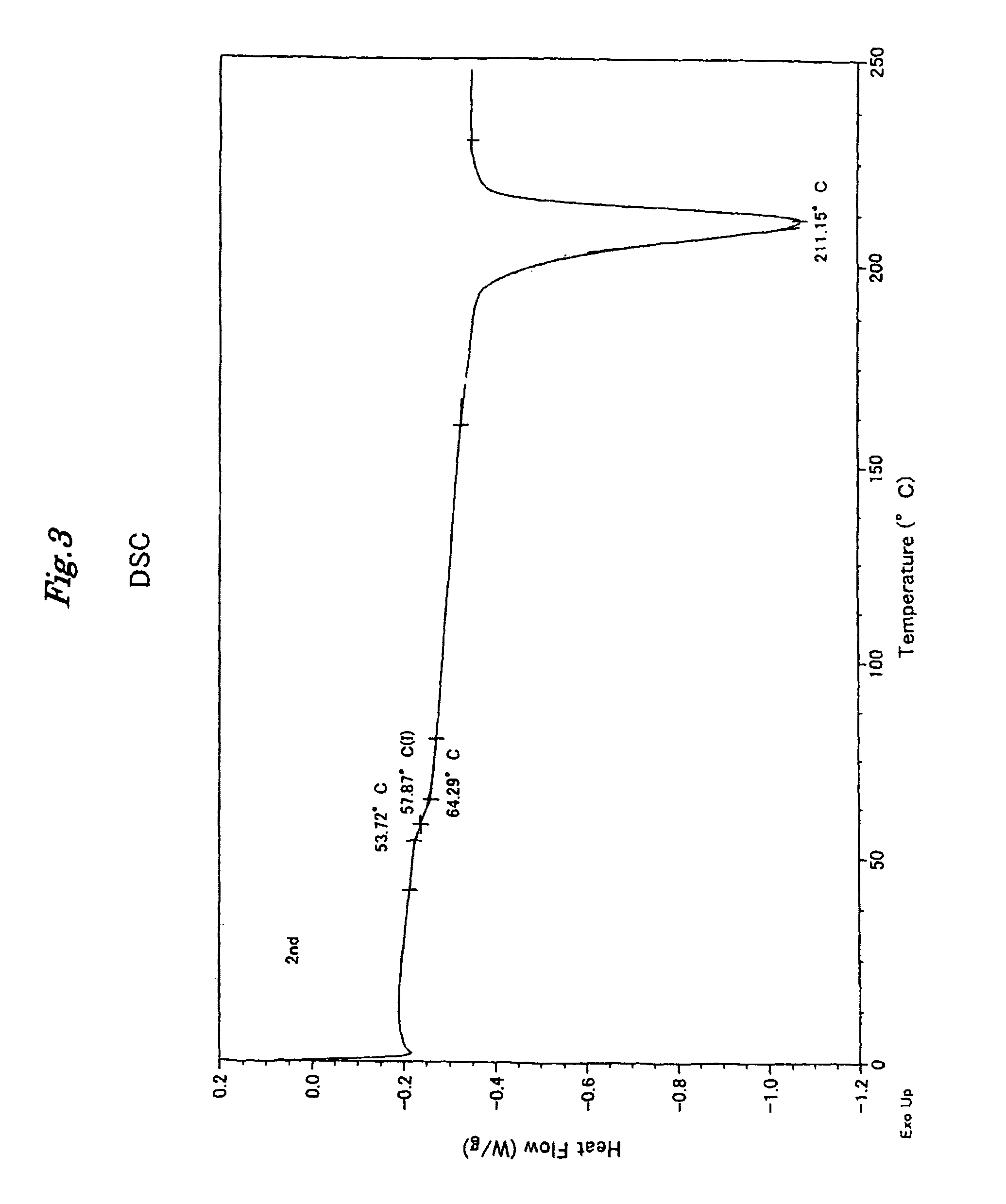 Polylactic acid stretched film