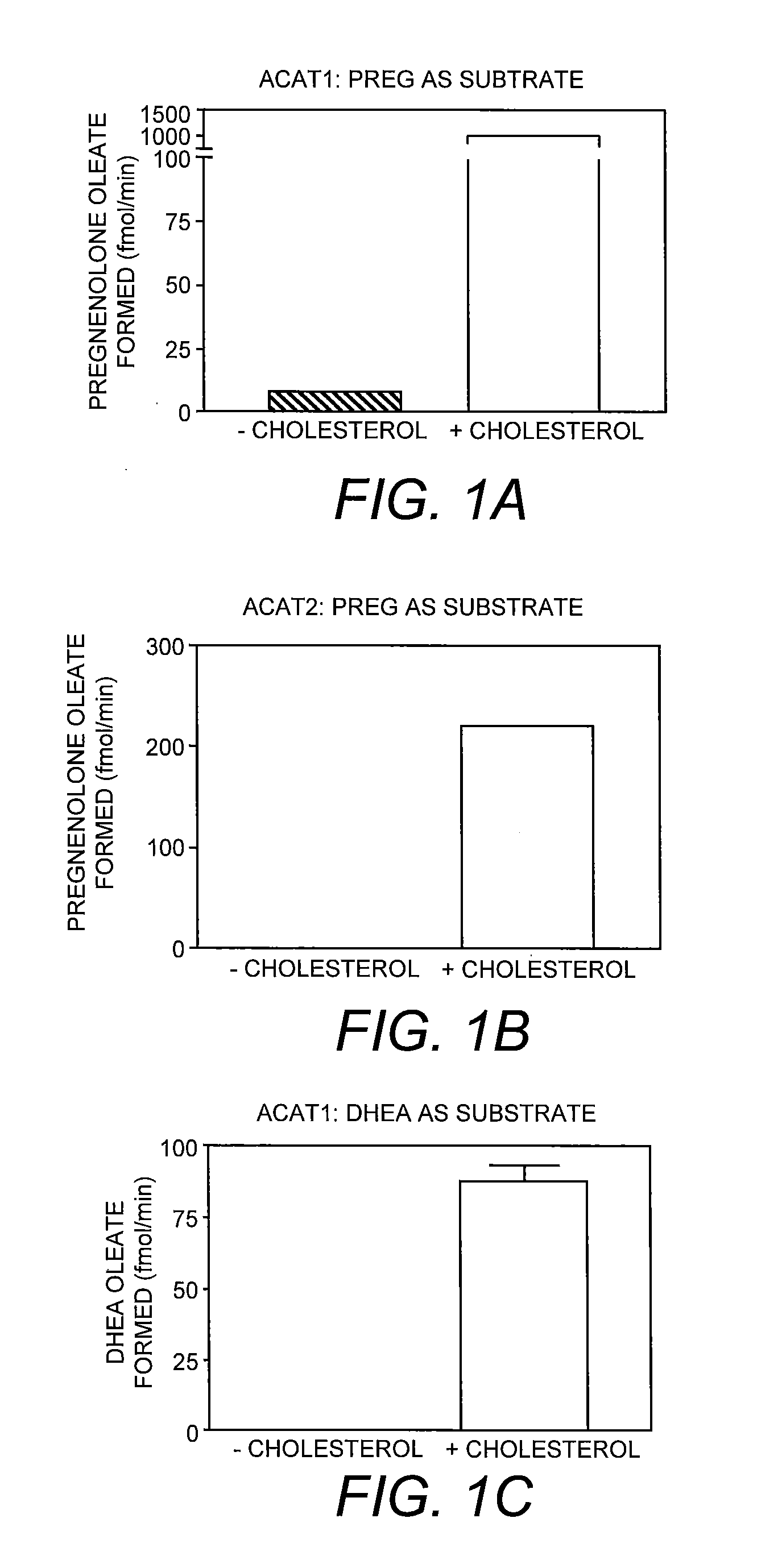 Methods for Identifying Allosteric and Other Novel Acyl-Coenzyme A:Cholesterol Acyltransferase Inhibitors