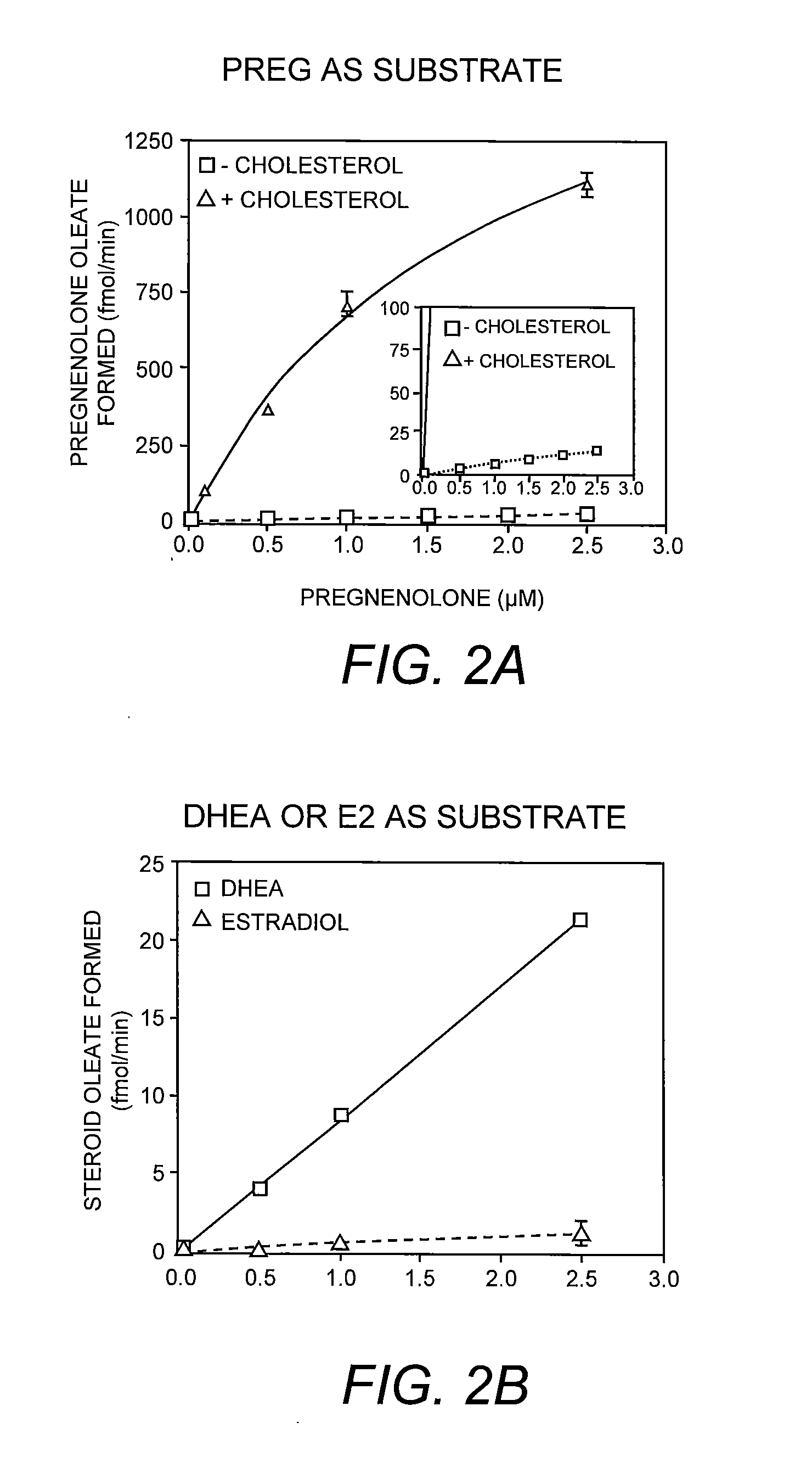 Methods for Identifying Allosteric and Other Novel Acyl-Coenzyme A:Cholesterol Acyltransferase Inhibitors