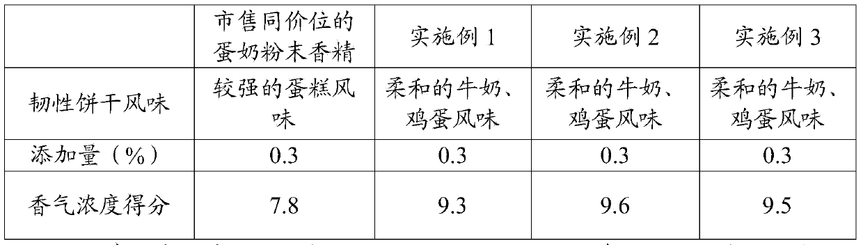 Egg-milk powder essence composition and preparation method thereof