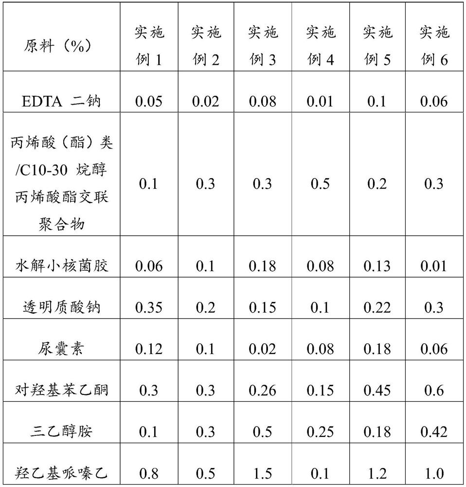 Composition as well as preparation method and application thereof