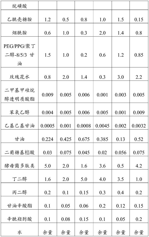 Composition as well as preparation method and application thereof