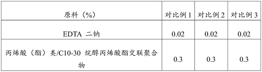 Composition as well as preparation method and application thereof