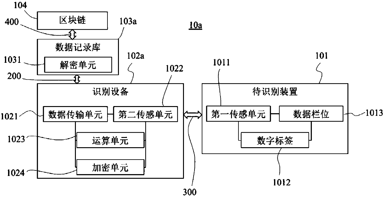 Intelligent identification system and method