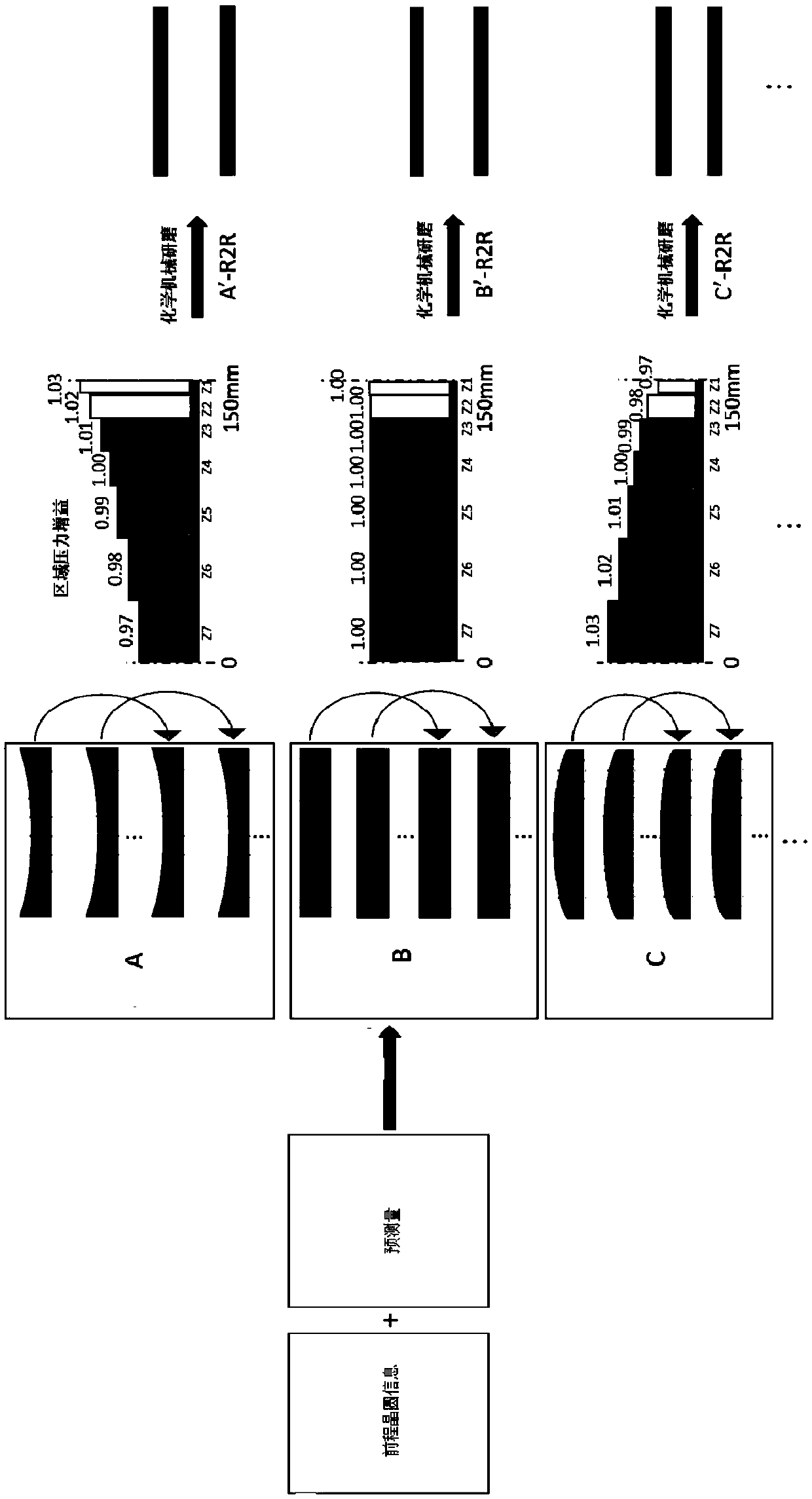 Chemical mechanical grinding processing method and system