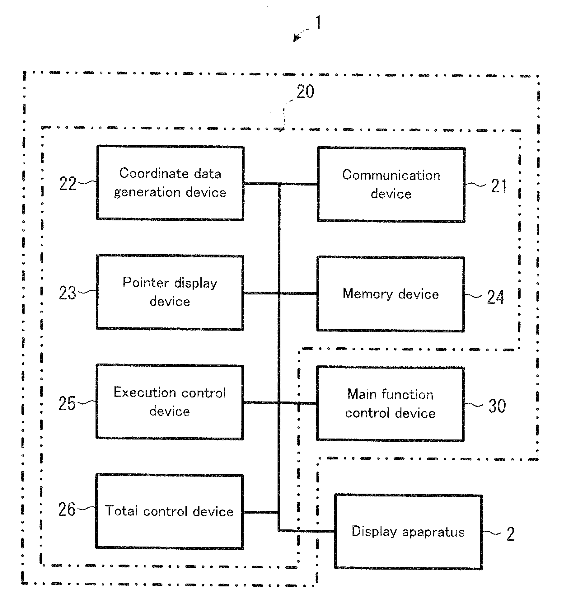 Input controller used together with pointing device and input control method