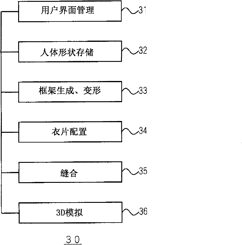 Wearing simulation device and simulation method