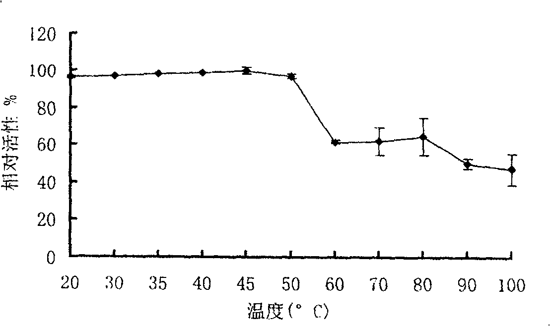 Thermophilic thermostable glyceric acid kinase, preparation method and application thereof
