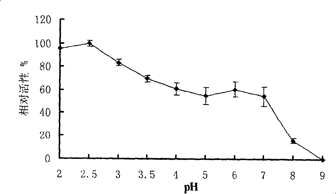 Thermophilic thermostable glyceric acid kinase, preparation method and application thereof