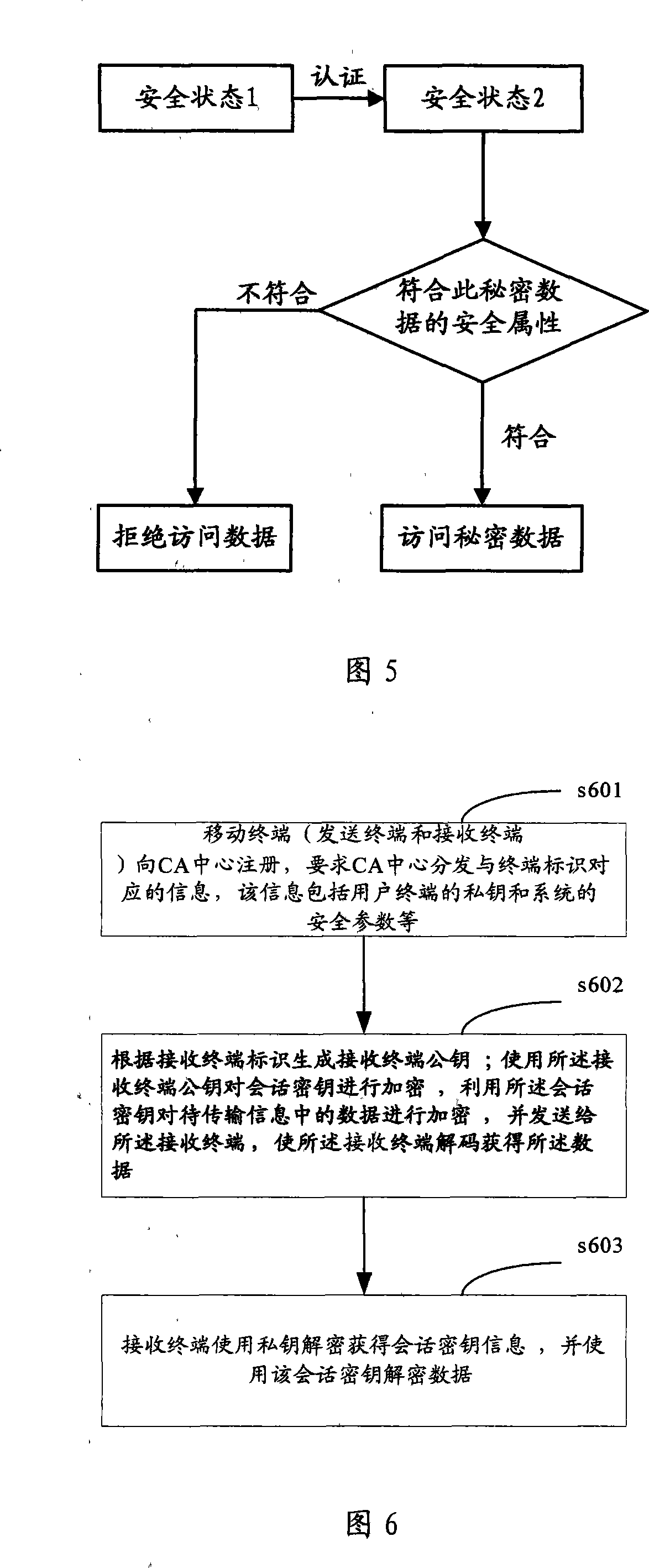 Wireless network security transmission method, system and equipment