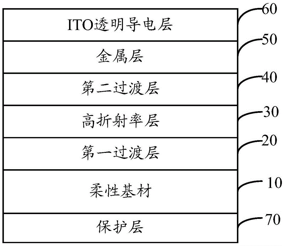 A low-resistance ito transparent conductive film