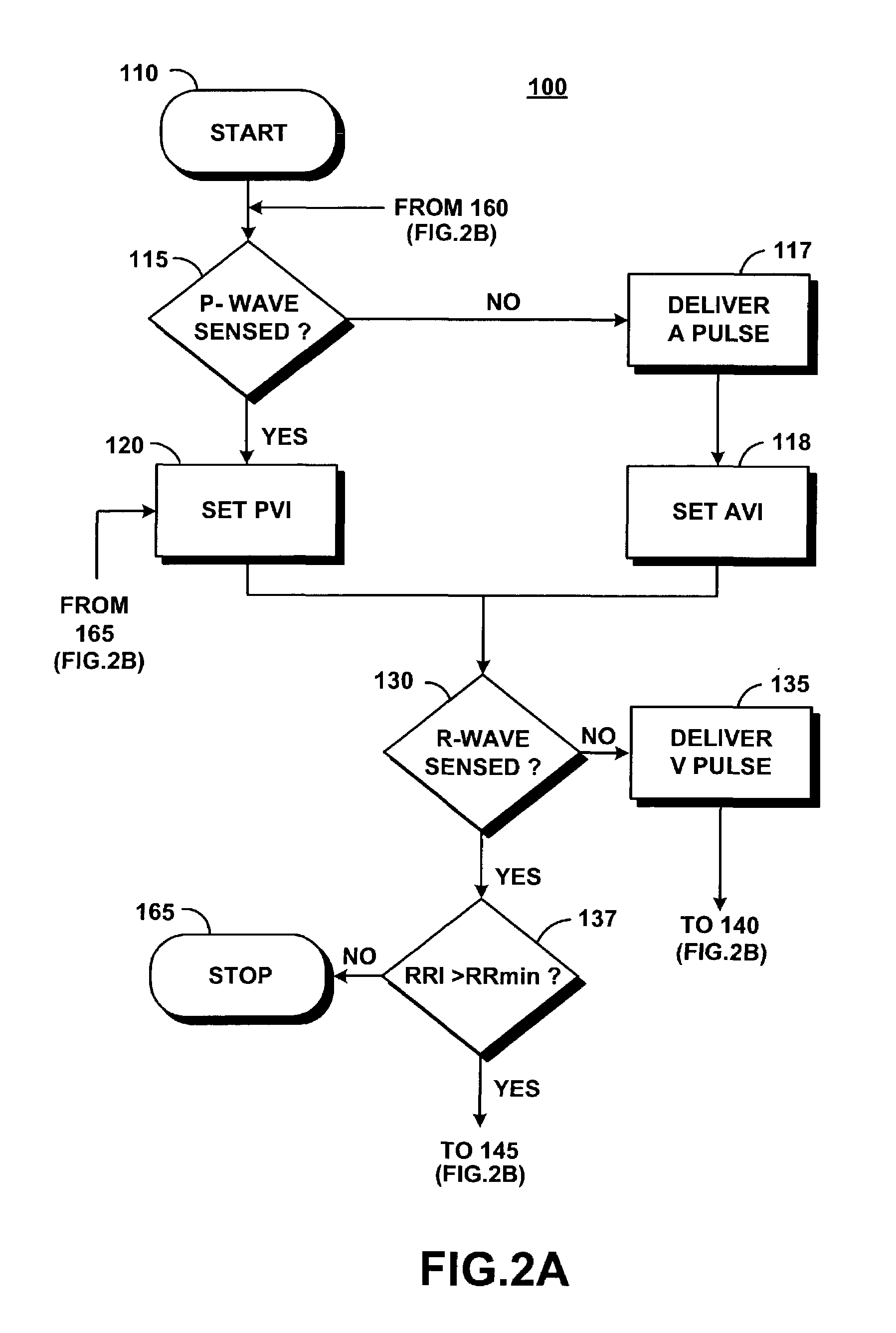 System and method for automatically and adaptively segmenting an atrial blanking period