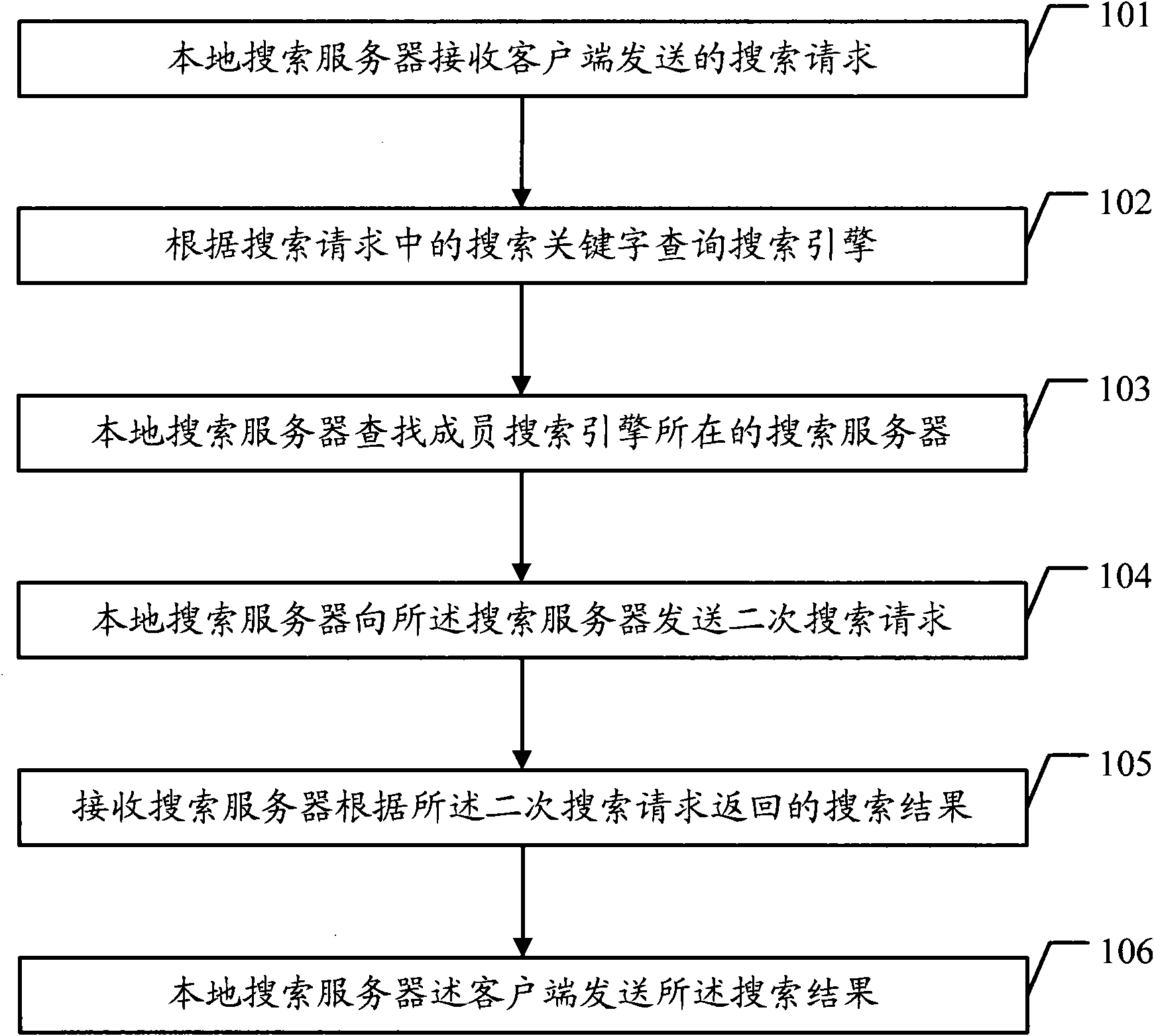 Mobile search method and system, and method for synchronizing search capability of search server
