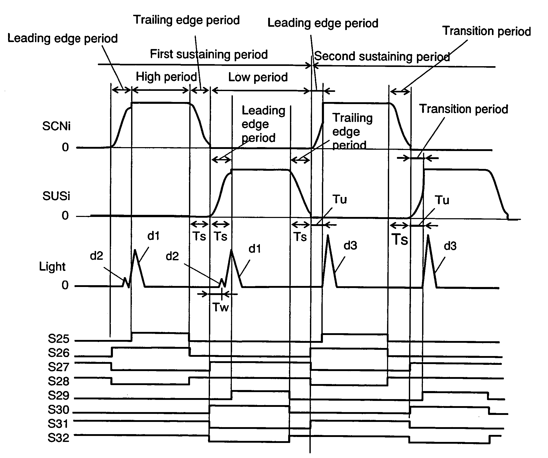 Plasma display panel drive method