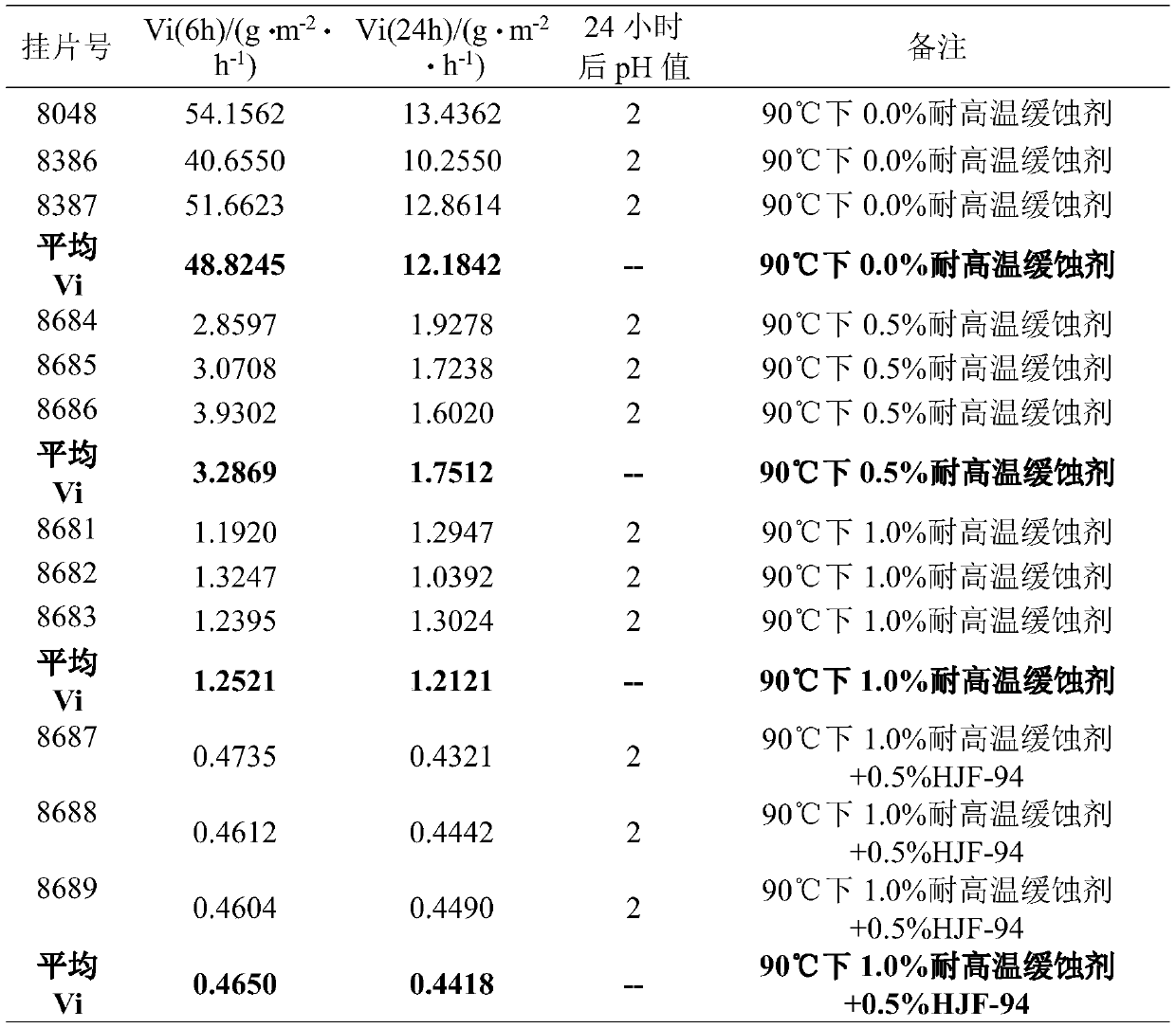 A kind of water releasing agent and preparation method thereof