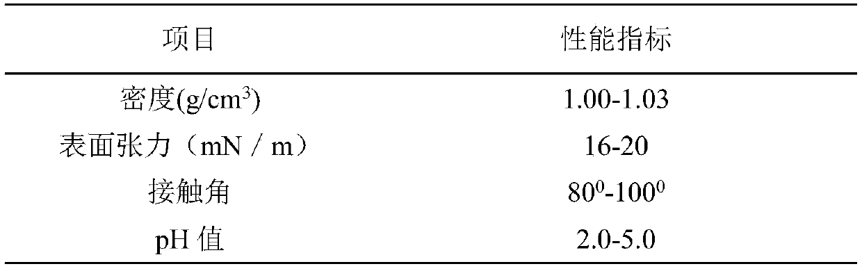 A kind of water releasing agent and preparation method thereof