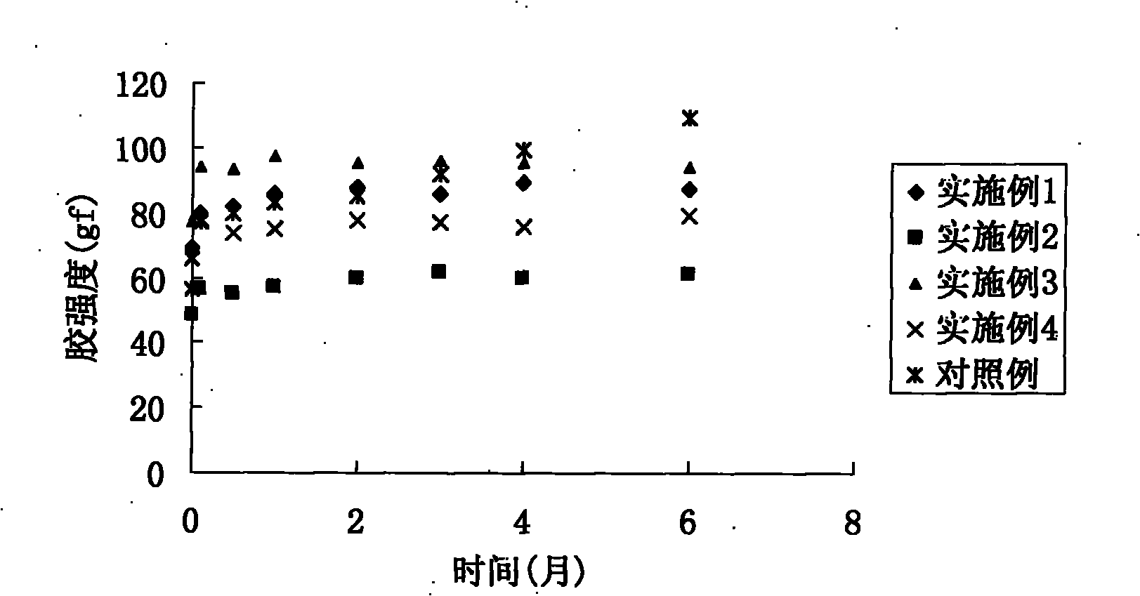 Tulobuterol-containing aquogel patch and preparation method thereof