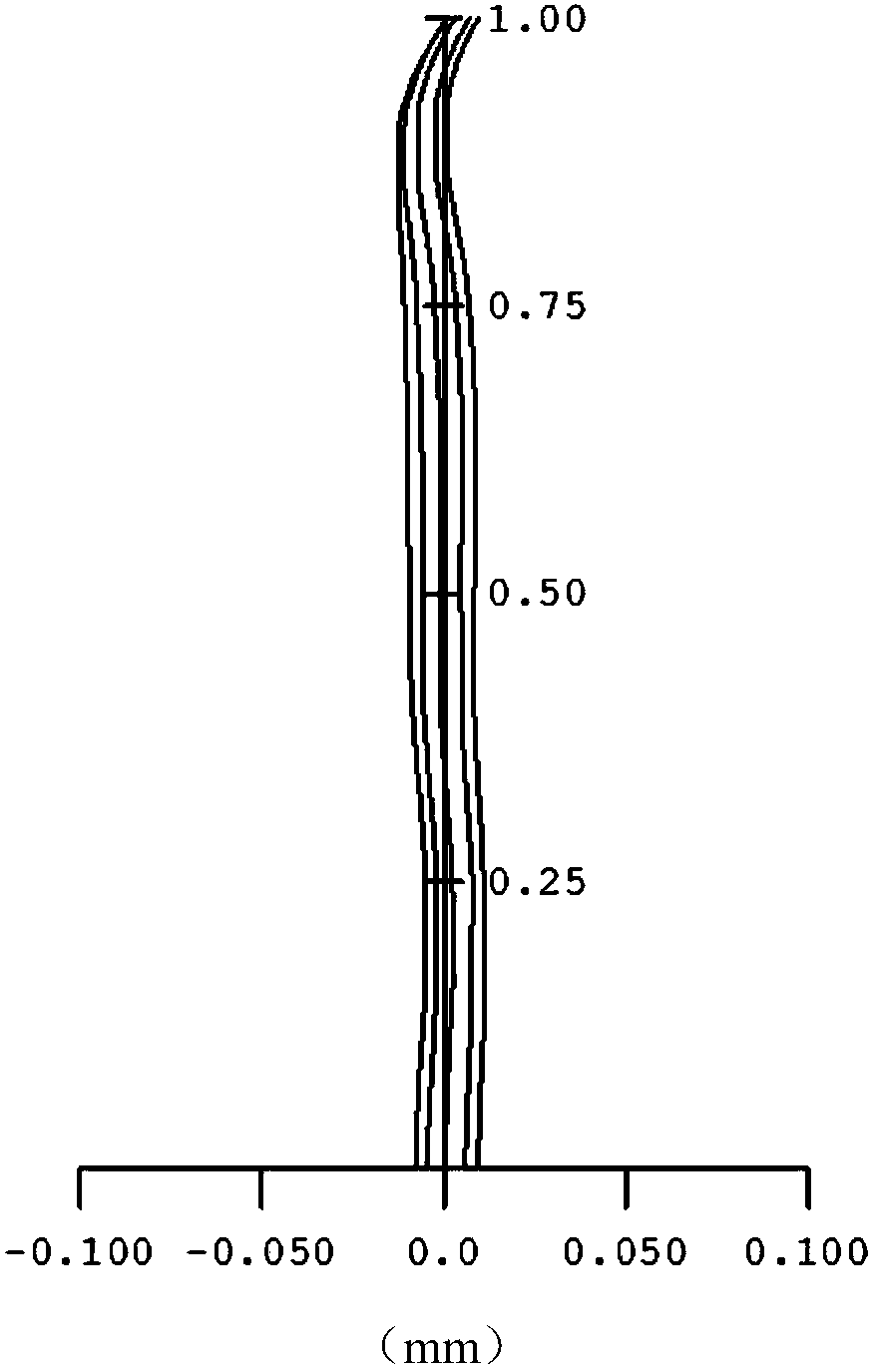 Imaging system and electronic device