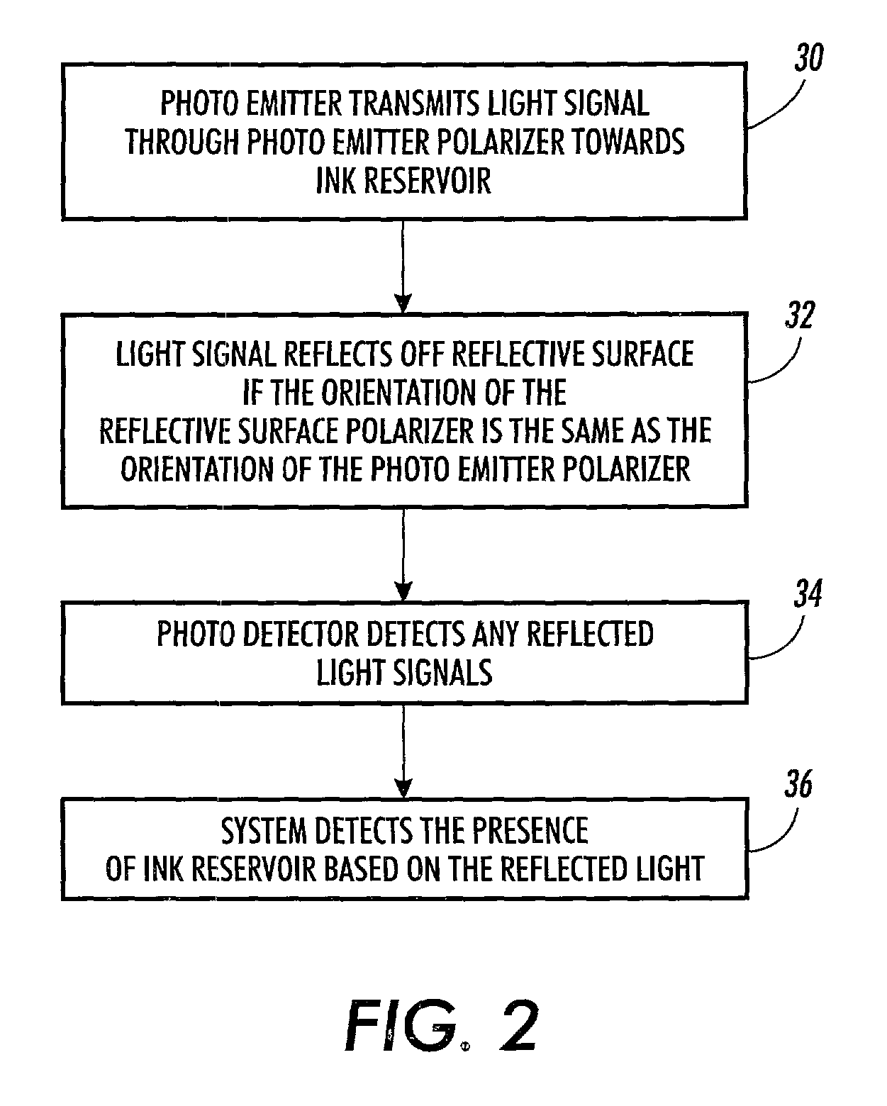 System and method for identifying objects