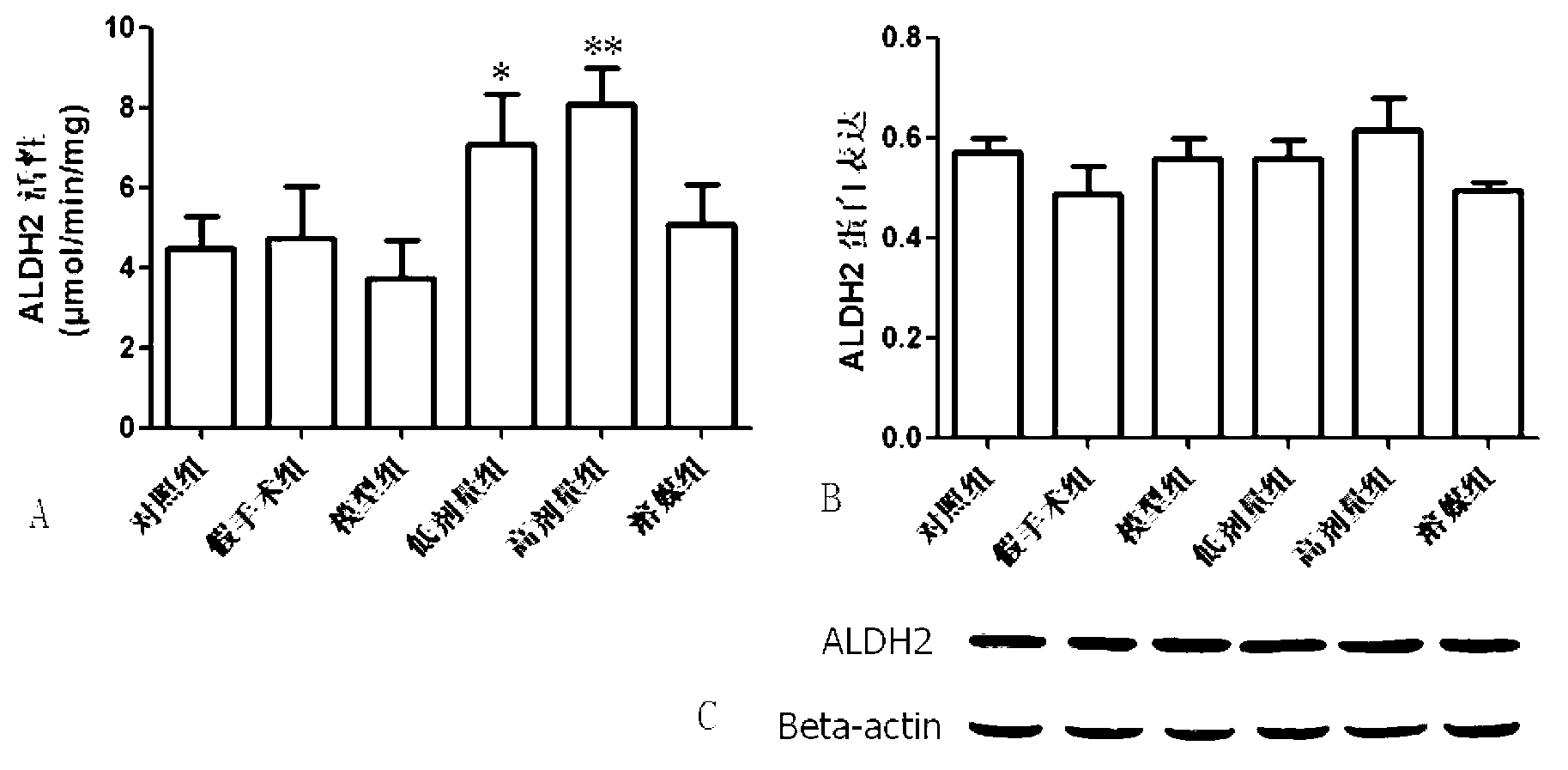 Synthetic method of acetaldehyde dehydrogenase activator alda-1, and application of same