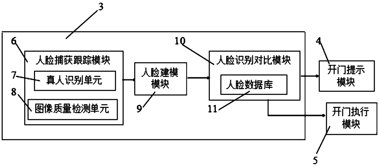Face identification intelligent greeting method and system thereof