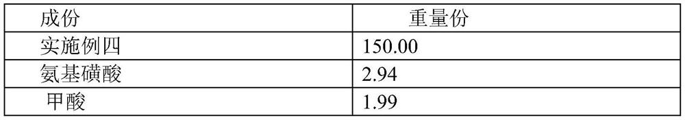 Preparation and application method of a cathodic electrophoretic coating additive with good edge coating effect