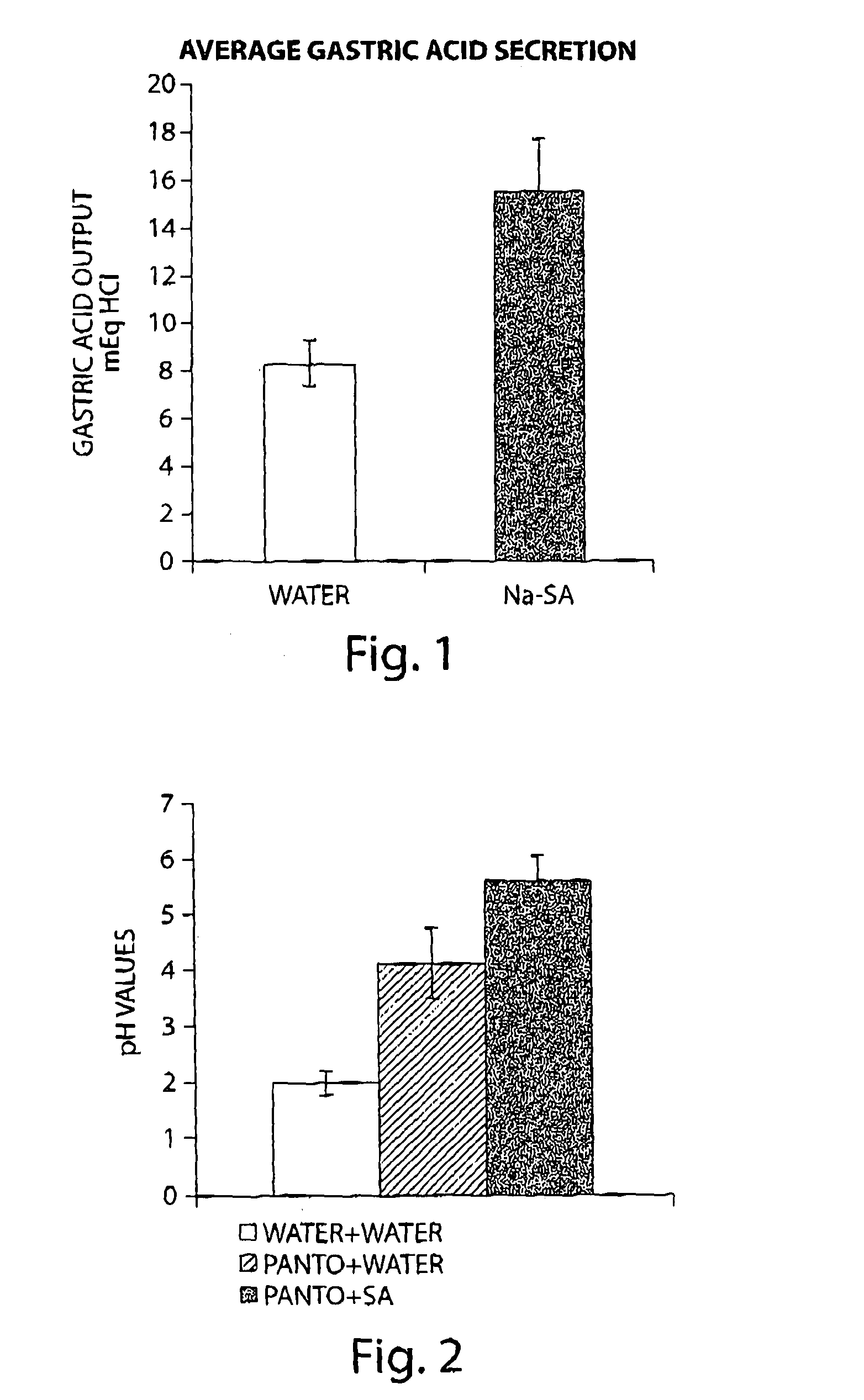 Compositions and Methods for Inhibiting Gastric Acid Secretion