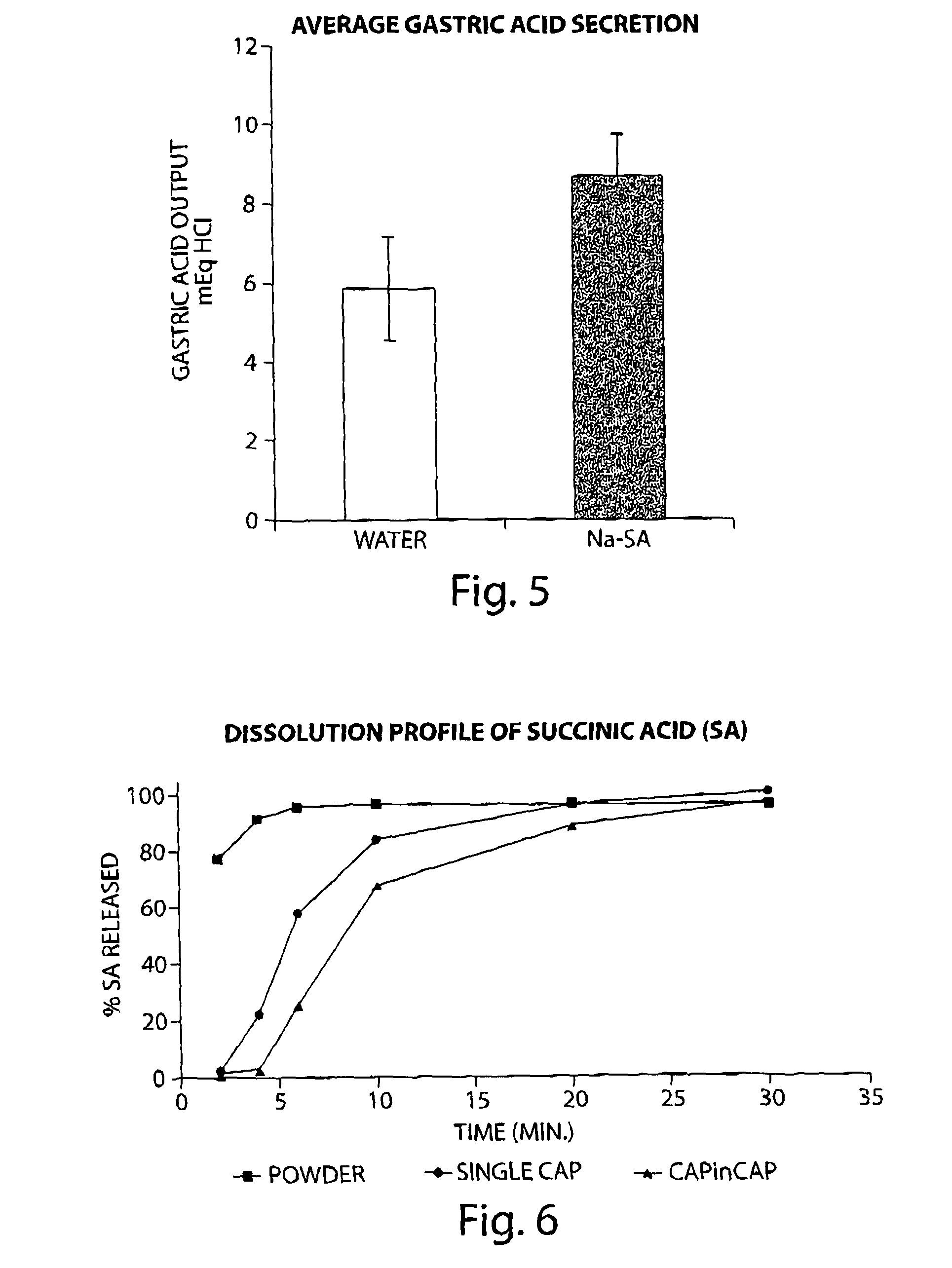 Compositions and Methods for Inhibiting Gastric Acid Secretion