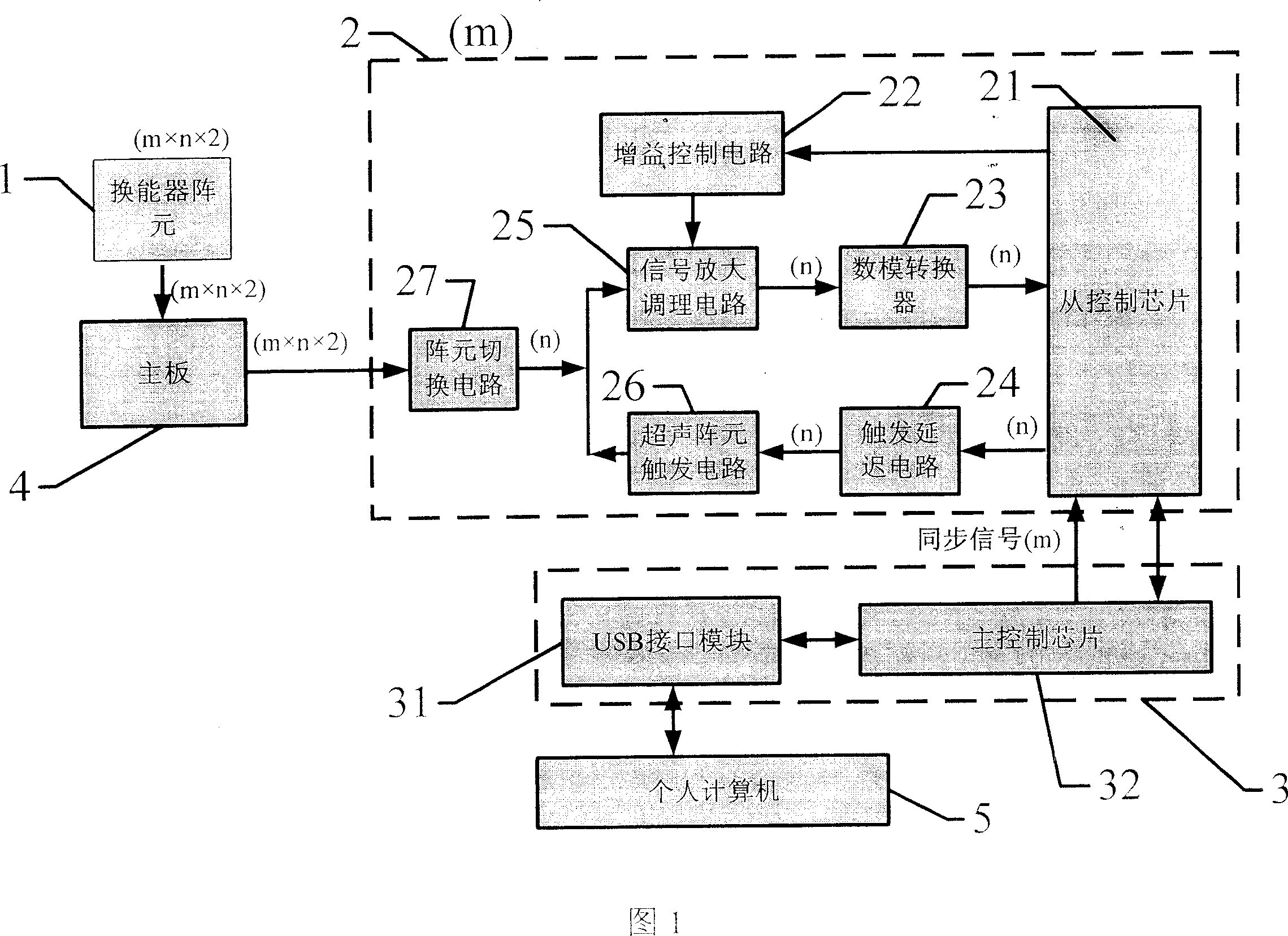 Ultrasonic phased array inspection instrument