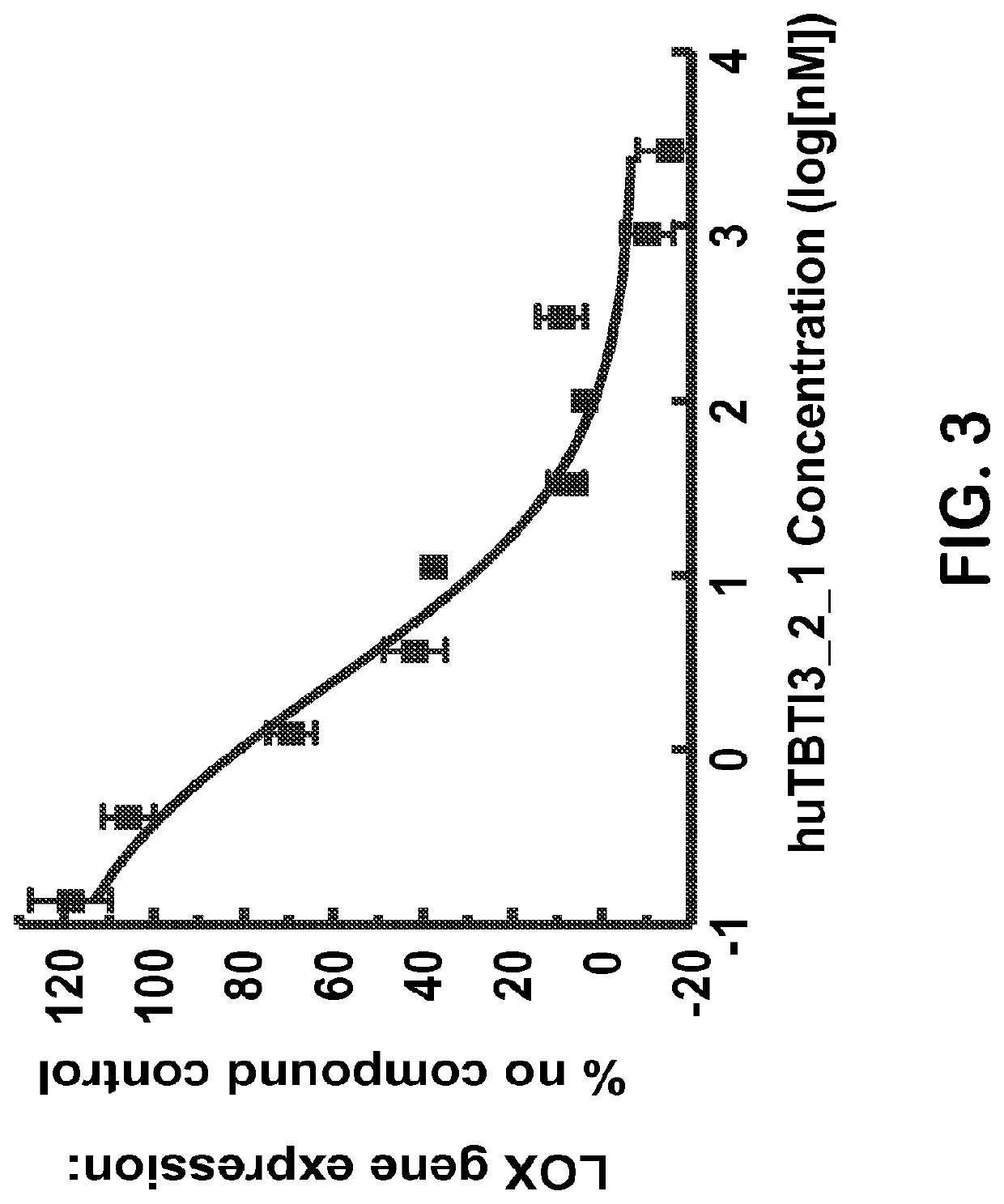 Uses of a dual V region antibody-like protein