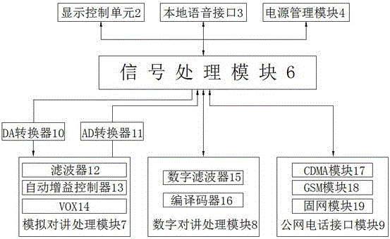Public network conversation and private network conversation interconnection gateway equipment and application method thereof