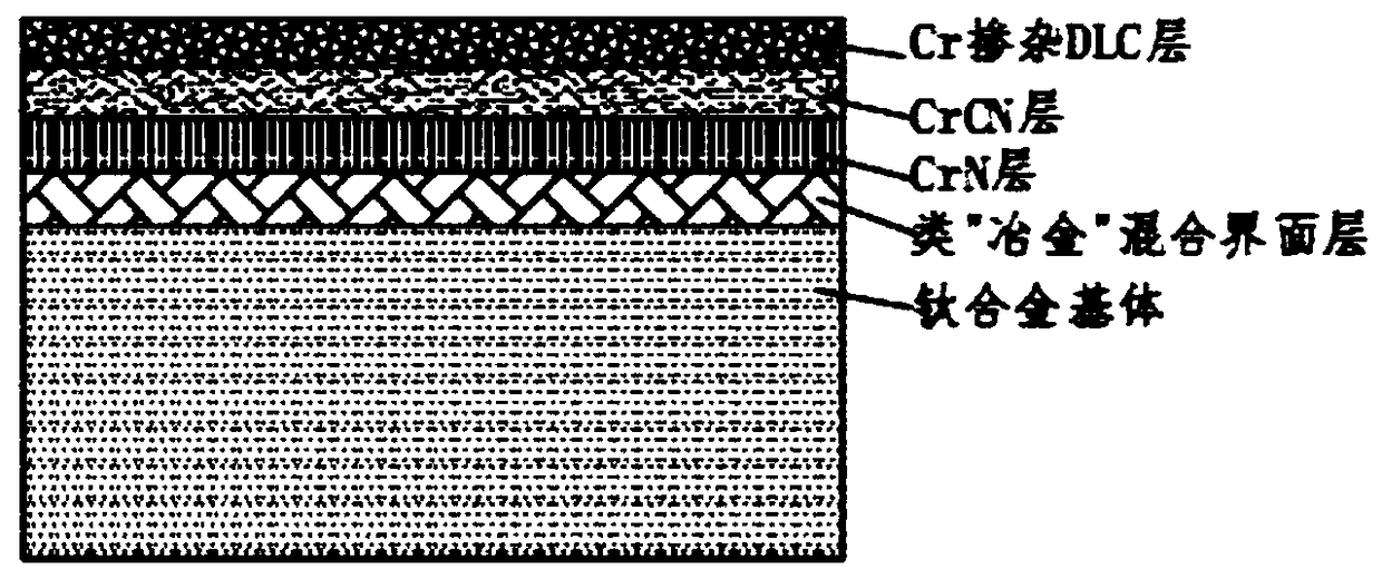 Titanium alloy protecting coating and preparation method thereof