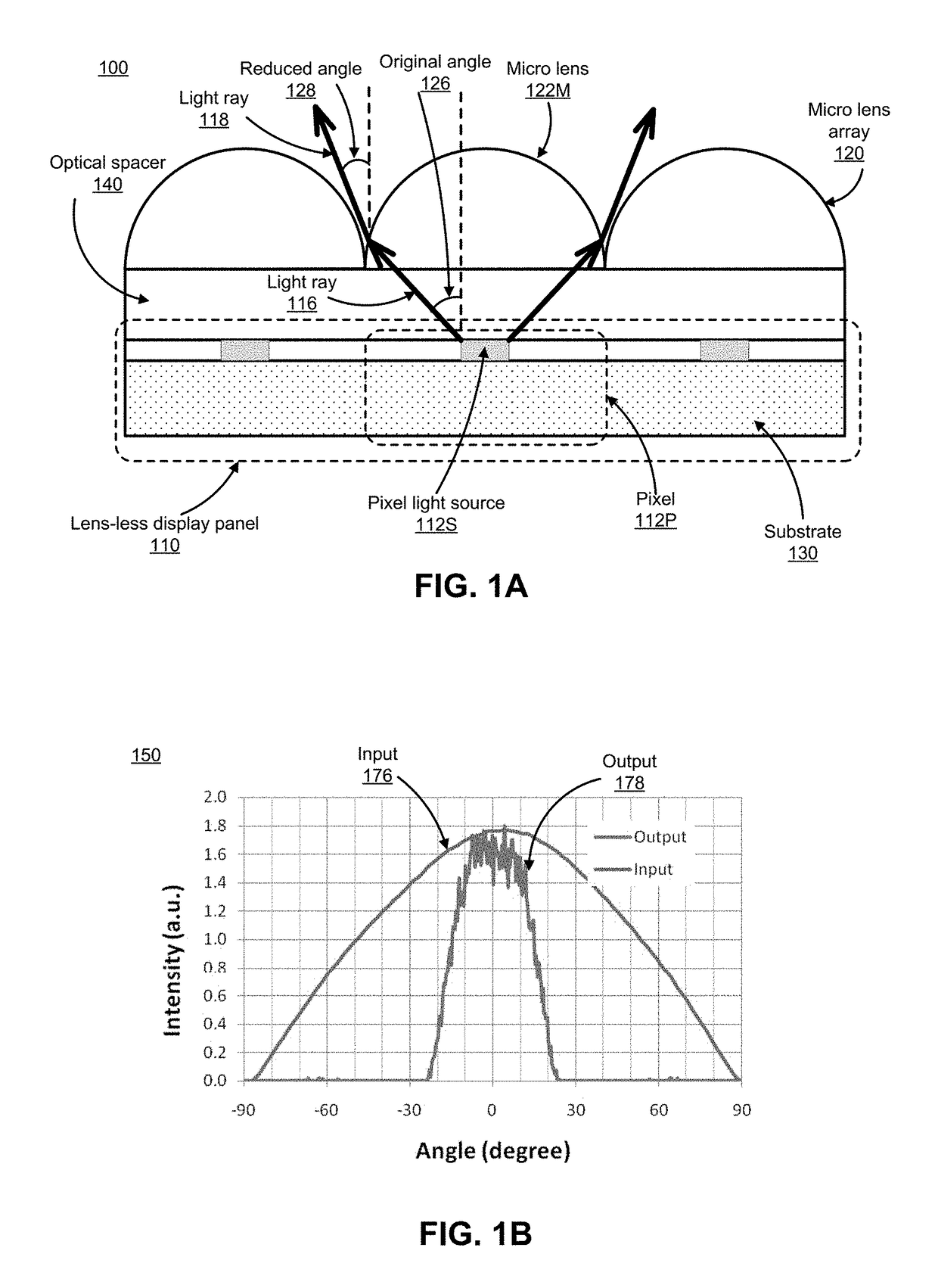 Manufacturing display panels with integrated micro lens array