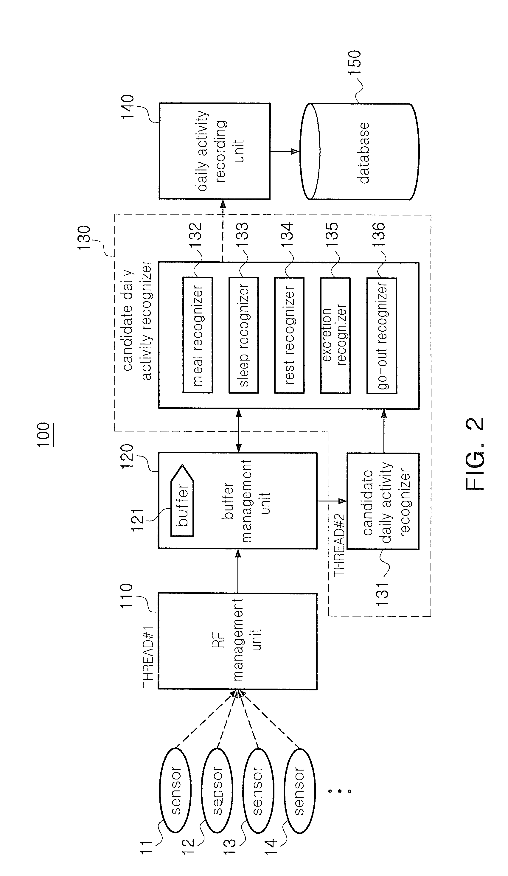 Method and system for recognizing daily activities using sensors