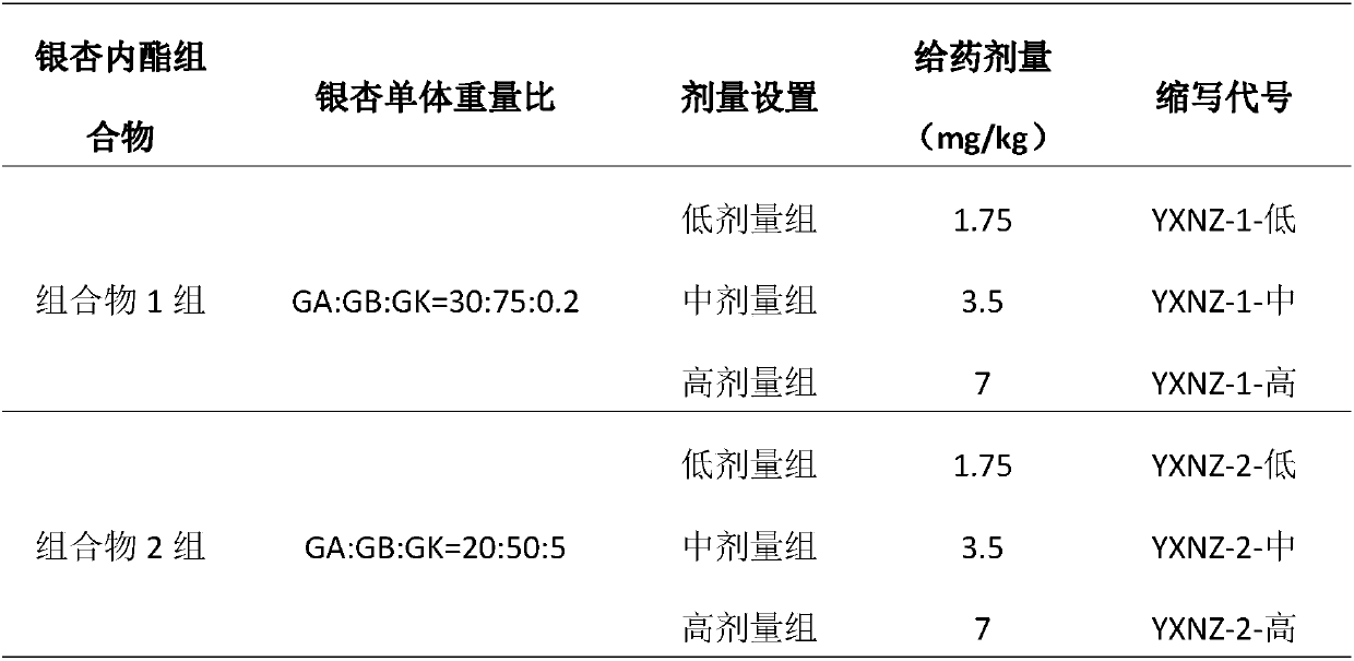 Medical applications of bilobalide composition