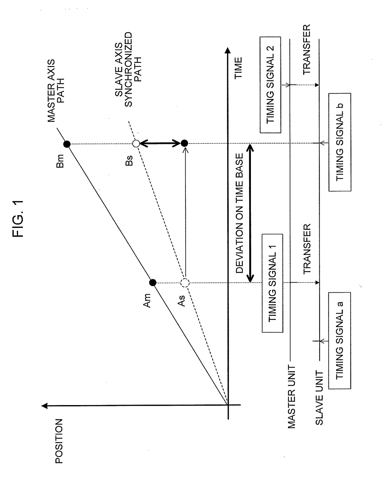 Numerical control system having synchronous control function between units