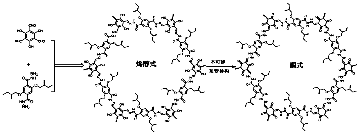 Beta-ketone enamine chiral COFs (covalent organic frameworks) as well as preparation method and application of bonded capillary gas chromatographic column prepared from same